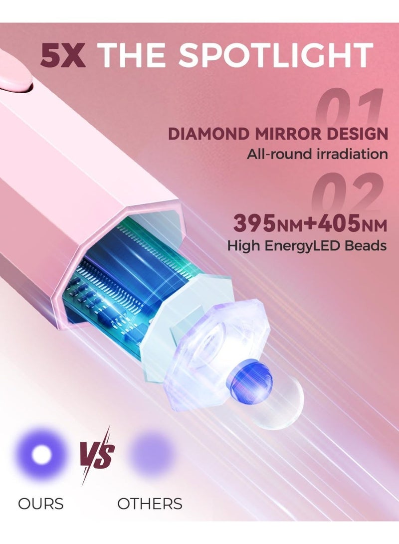 DOLOLO UV Nail Light Handheld UV Light for Nails 3W Portable Led Lamp with 2 Timer Settings 20/60s for Gel Polish Home DIY Salon Women(Pink) - Image 2